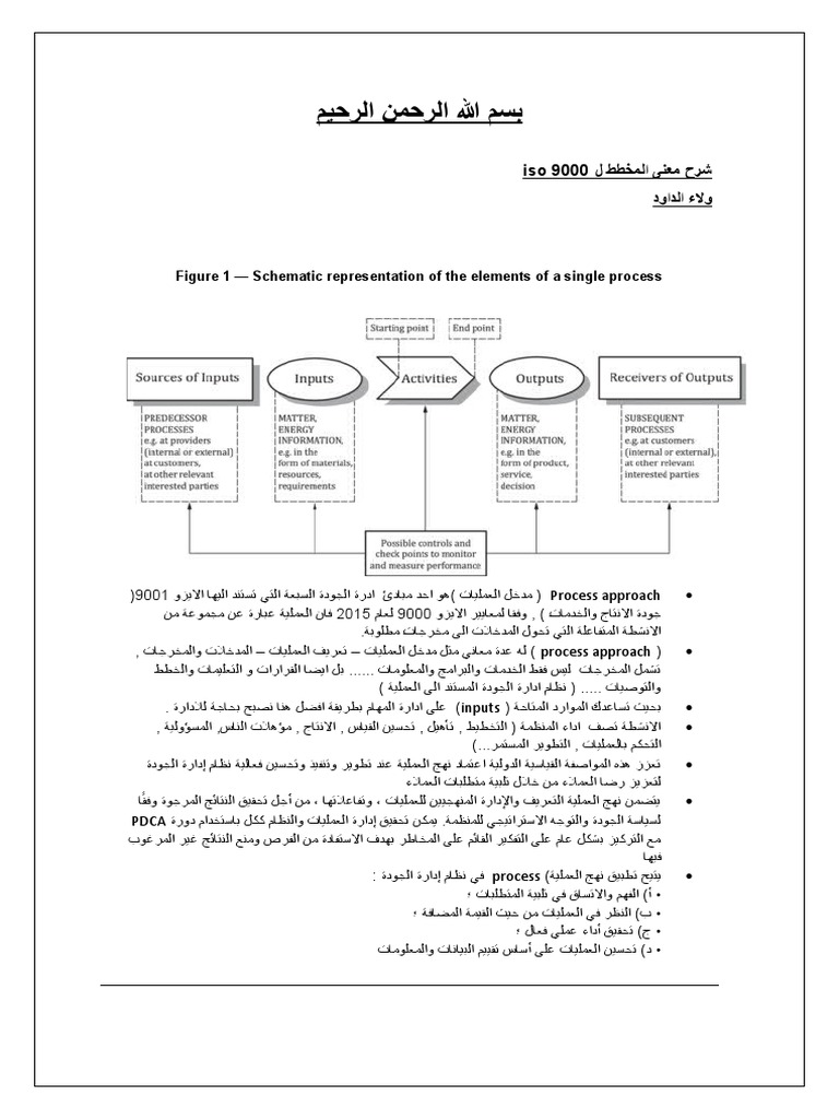 Figure 1 - Schematic Representation of The Elements of A Single Process ...