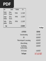 Microsoft Rewards redemption catalog | PDF