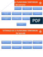 Tutoriales Territorium