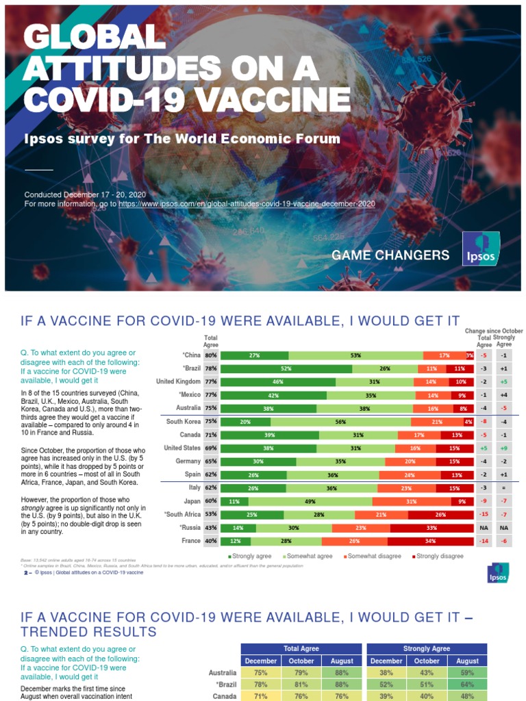 Global Attitudes On A Covid 19 Vaccine December 2020 Report | PDF