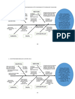 Akar Penyebab Masalah Program Imunisasi Uptd Puskesmas DTP Purwadadi Tahun 2020