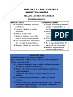 La Informalidad e Ilegalidad en La Indrustria Minera Rolando