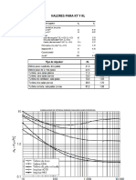 Valores para KT y KL PDF
