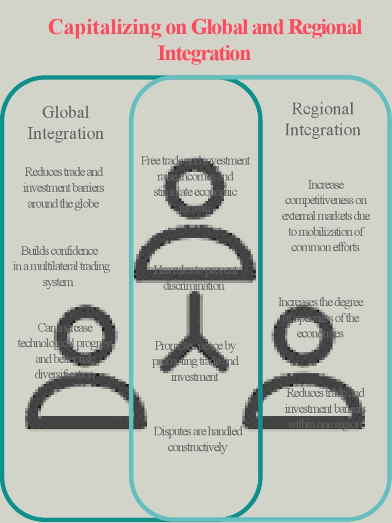 Capitalizing On Global and Regional Integration | PDF | Asia Pacific ...
