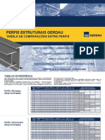 Tabela Perfis Estruturais Gerdau - Tabela de ComparaÃ§Ãµees entre Perfis.pdf