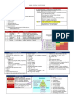 Chronic Kidney Disease Diagnosis, Stages, and Management