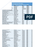 COVID Vaccine Allocation Texas-Week4