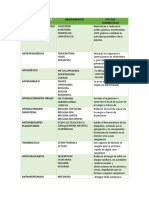 Guía de Acción y Efectos Farmacológicos