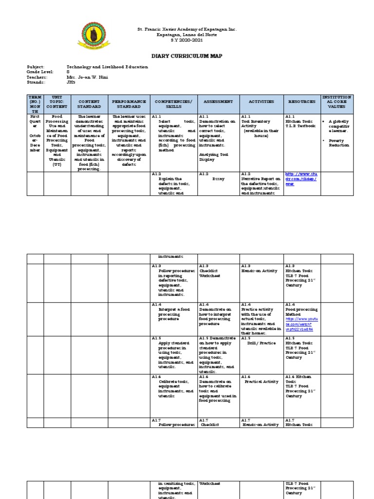 Diary Curriculum Map St. Francis Xavier Academy of Kapatagan Inc