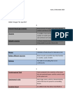 Kamis, 26 November 2020 Medical Terms