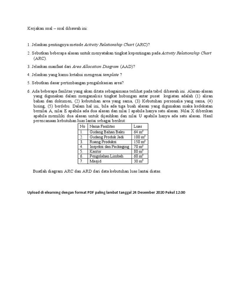 Diagram ARC dan ARD dalam Perencanaan Fasilitas | PDF | Seni ...