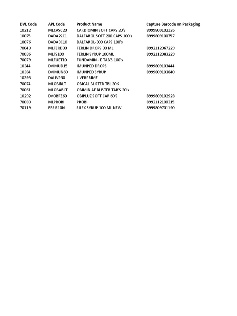 Product Barcode and Code List | PDF