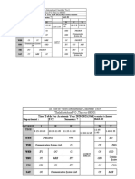 Time Table For Academic Year 2020-2021 (Odd) - Contact Classes Department: ECE Semester: 7