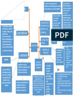 Mapa Conceptual MEdiación