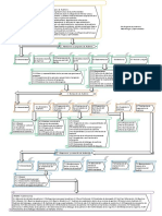 Diagrama ISO-19011-2018