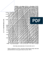 FrictionLossChart