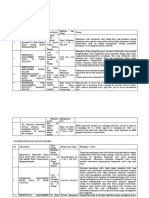 Share Andre Setiawan Matriks Semester 7