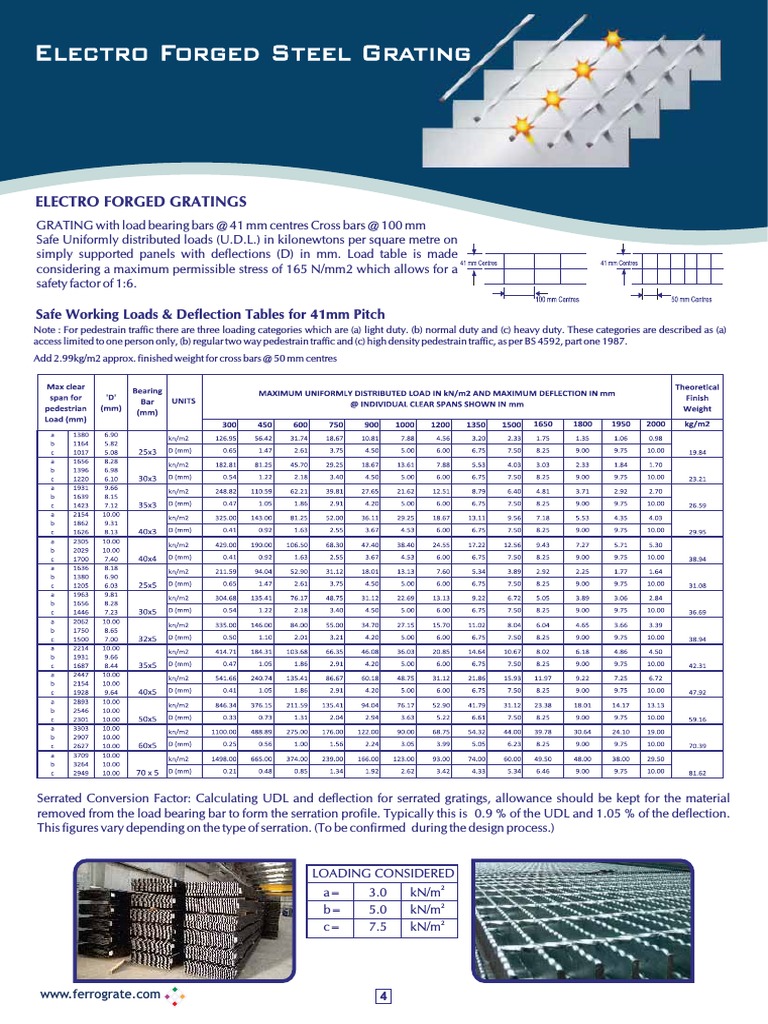Electro Steel Gratings Load Table 01 PDF