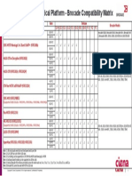 6500 Brocade Compatibility Matrix Aug 2019 PDF