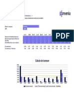 Planilha Turnover - Convenia