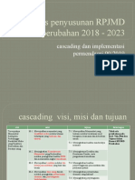 Progress Penyusunan RPJMD Perubahan 2018 - 2023