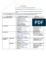 La Modalisation Vendredi 25 Décembre 2020