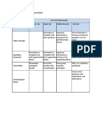 Assessment Rubrics For Group Activity