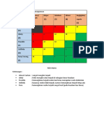 RISK Matrix