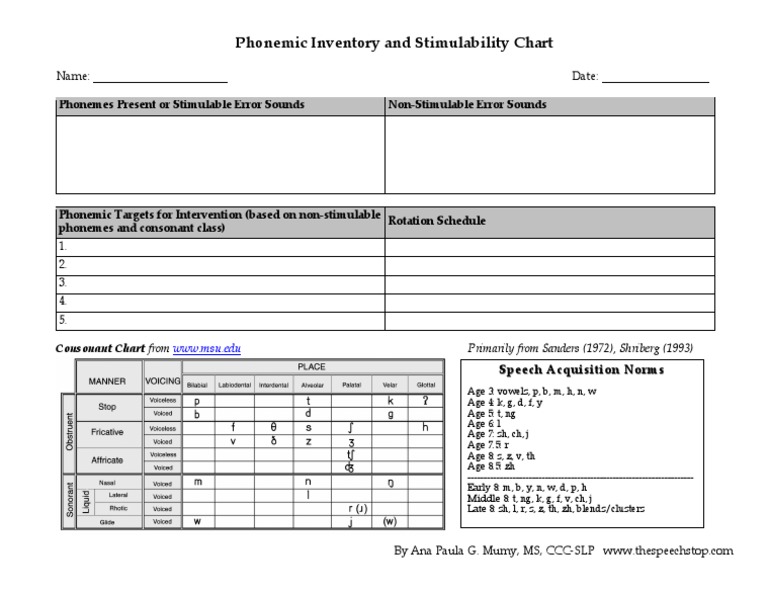 Phonemic Inventory and Stimulability Chart PDF PDF