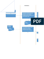 Contoh Flowchart Penjualan