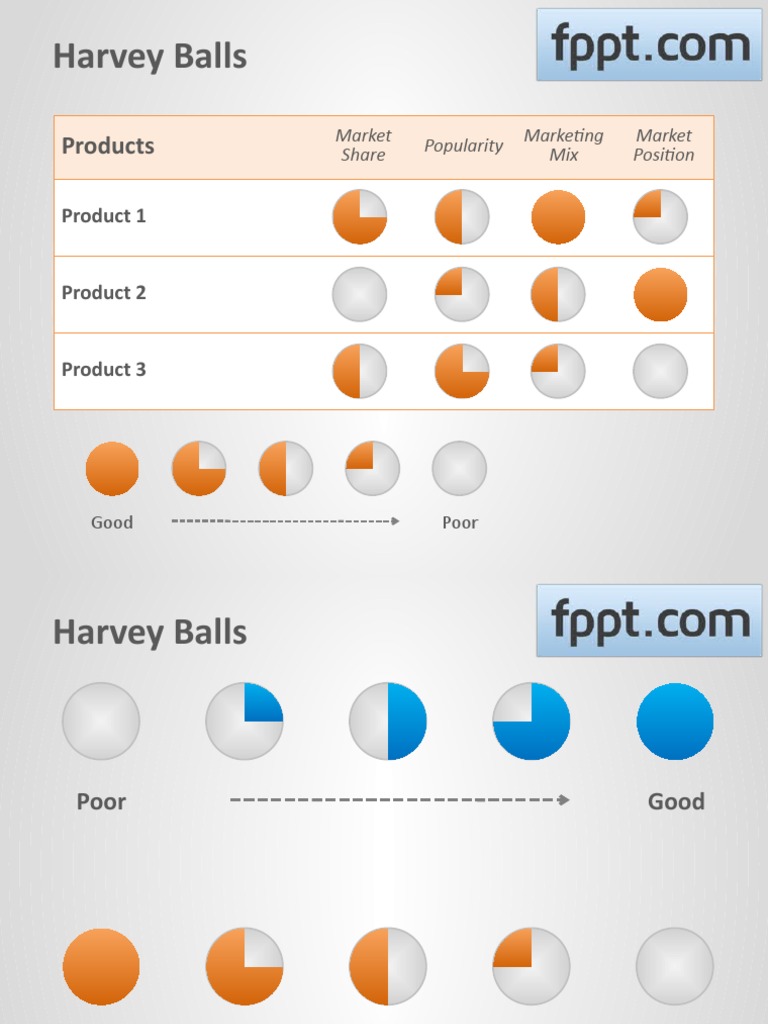 Harvey Balls for Market Analysis | PDF