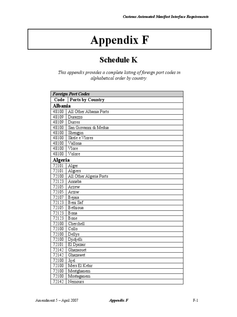Foreign Port Codes Listing | PDF | The Bahamas | Newfoundland And Labrador