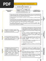 Esquema sobre o processo de leccionação em EVT