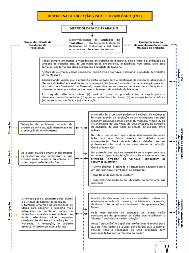 Metodologia de Trabalho em EVT | PDF