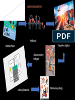 Cadena de suministro: producción, almacenamiento y distribución