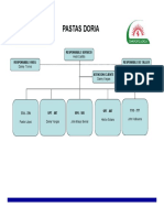 Organigrama Servicio Pastas Doria