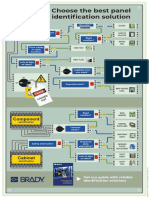 Choose The Best Panel Identification Solution: Movable?