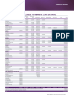 Les Gains Redistribues Aux 32 Clubs de La Phase de Poule de La Ligue Des Champions