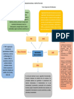 Organismos Multilaterales