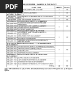 CIB Course Structure and Examination Guide | PDF | Financial Statement | Banks
