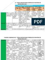 Cuadro Comparativo Marco Legal de La Protección Civil