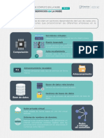 3.catalogo Servicios Nube PDF