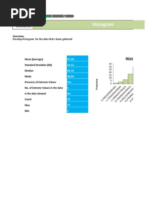 Histogram