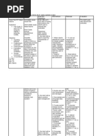 Acute Pain NCP