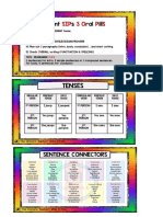 Section C (Tips in Essay Writing)