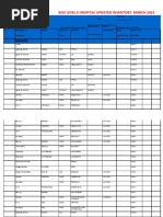 Ward Stock Inventory Checklist | PDF