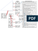 Lineamiento Del PDC Pei y Poi