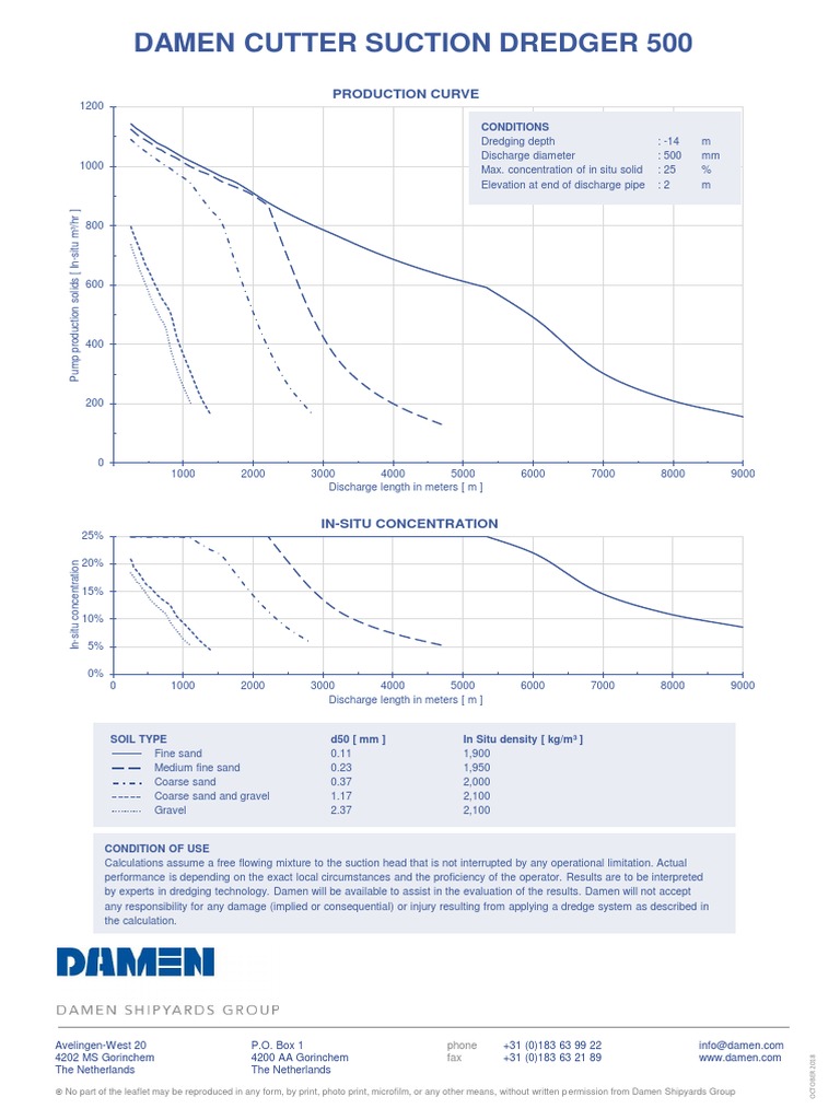 CSD500 Production Curve - October-2018 PDF | PDF | Sand | Dredging