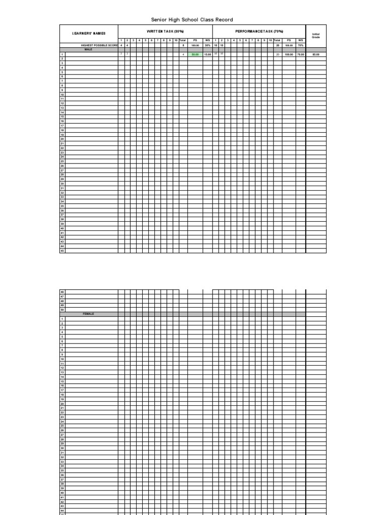 High School Class Performance Report | PDF
