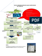 Flujograma de Comunicación en Caso Sospechoso Covid - Corpriseg